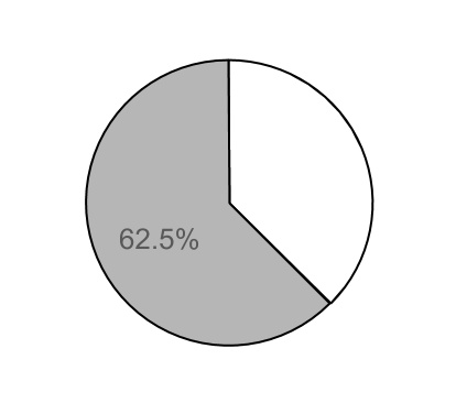 chart-a0b60c6195b045d1a611.jpg